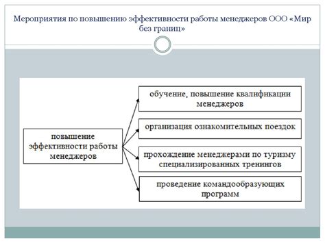 индикаторы эффективности работы менеджеров в системе здравоохранения